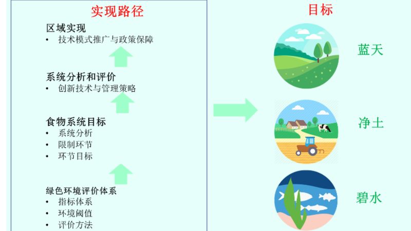 种植成本预算模板下载